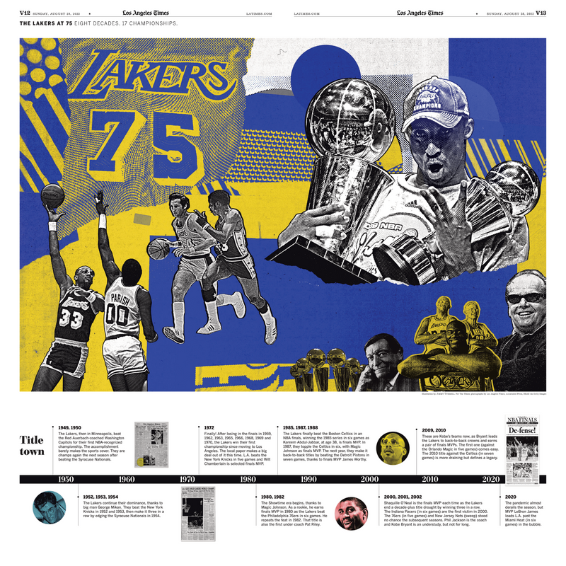 Legend of The Lakers: A Look Back at The Lakers' 17 Championships Spanning 75 Years